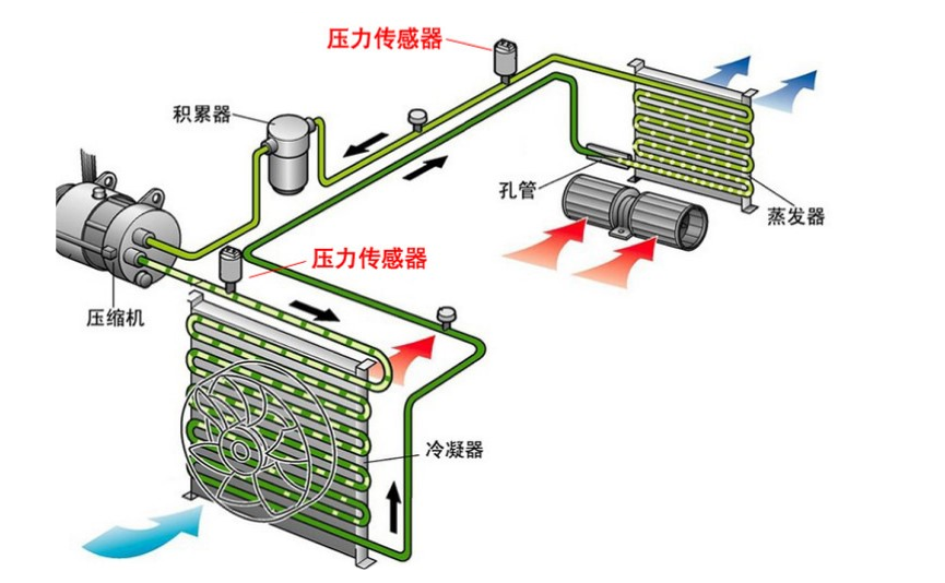 汽車空調(diào)系統(tǒng)new.png